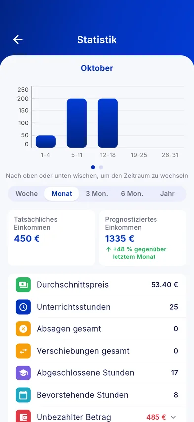 Einnahmen nach Monat