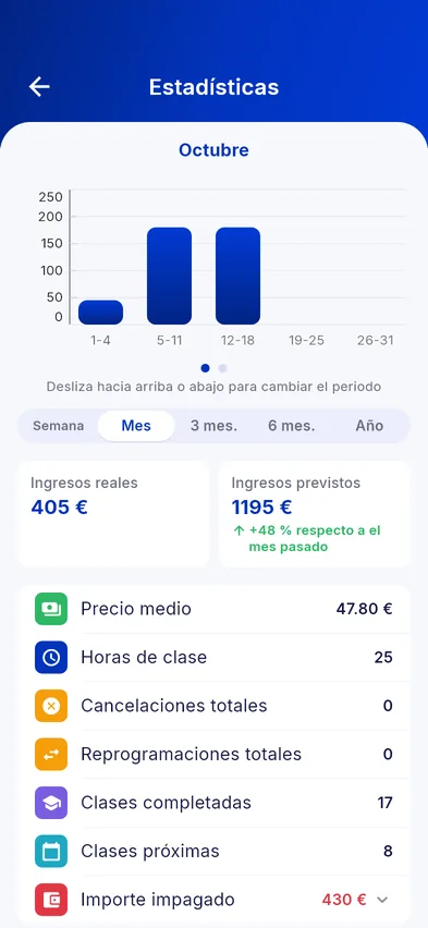 Ingresos por mes