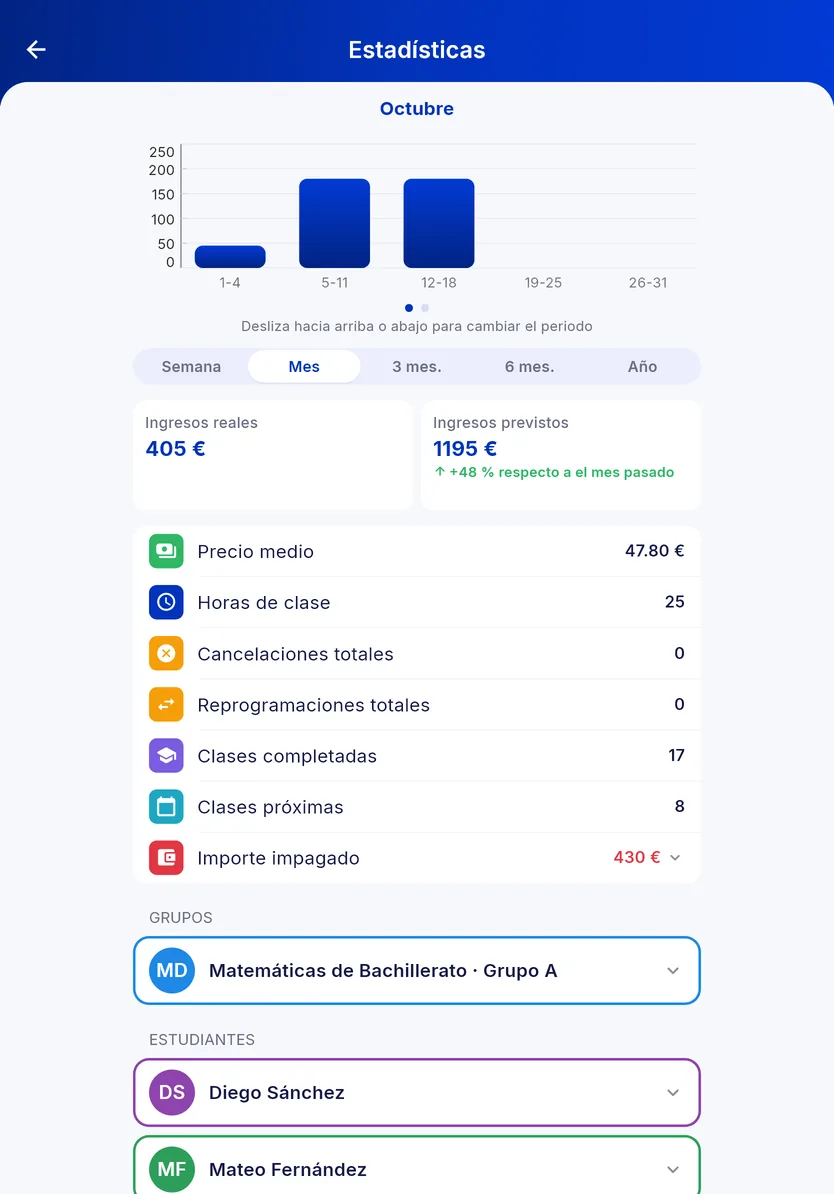 Ingresos por mes