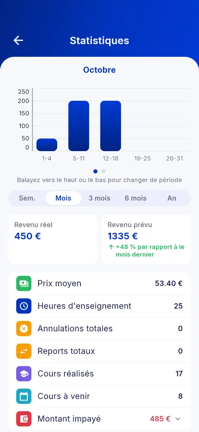 Revenus par mois