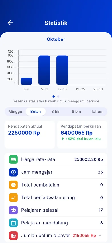 Pendapatan per bulan