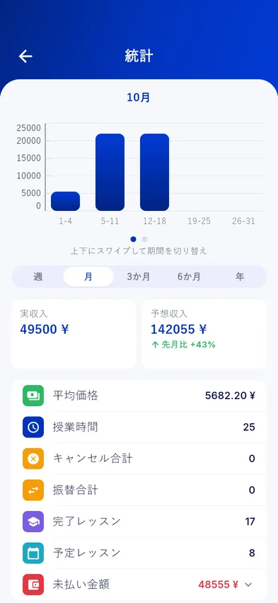 月ごとの収入