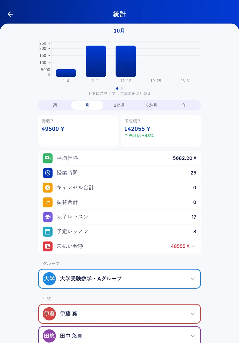 月ごとの収入