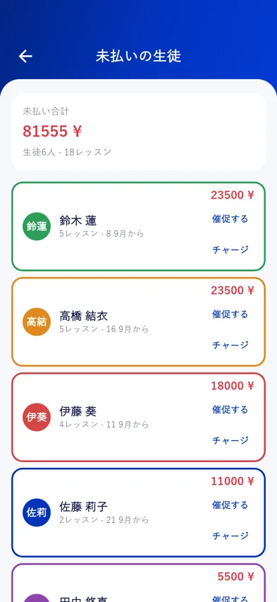 誰がいくら未払いか