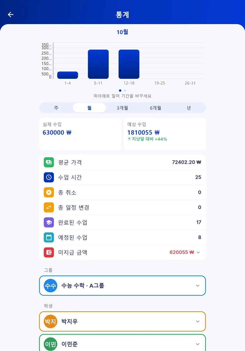 월별 수입