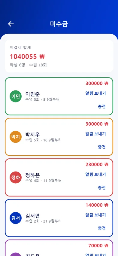누가 얼마나 미납했는지
