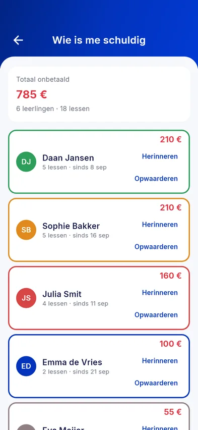 Wie je nog moet betalen, en hoeveel