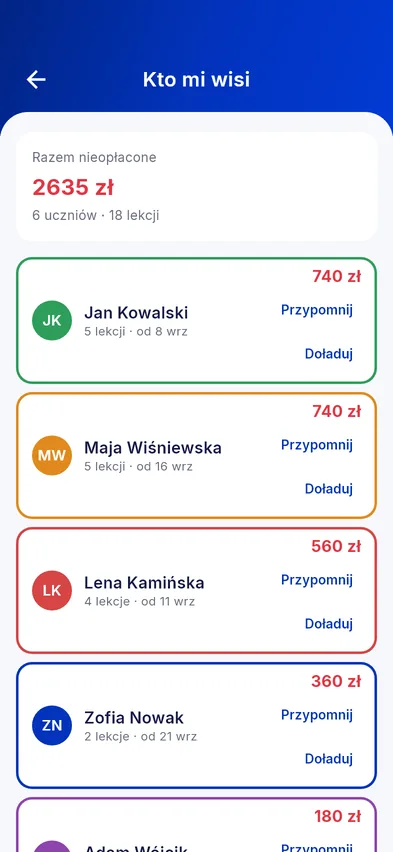Kto i ile Ci jest winien