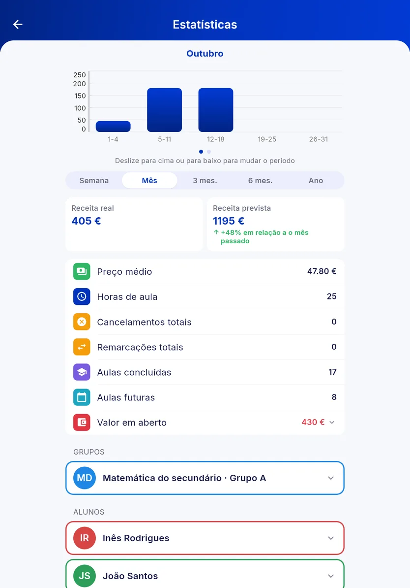 Renda por mês