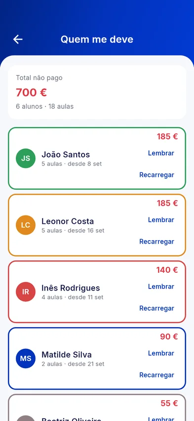 Quem te deve, e quanto