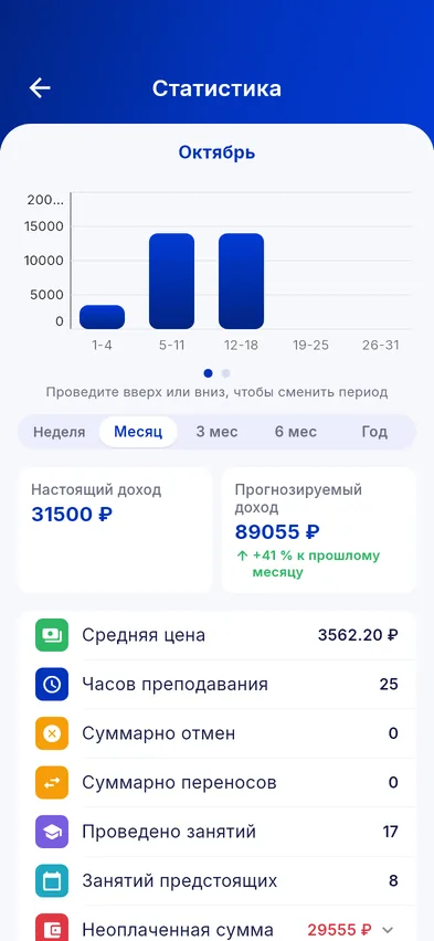 Доход по месяцам