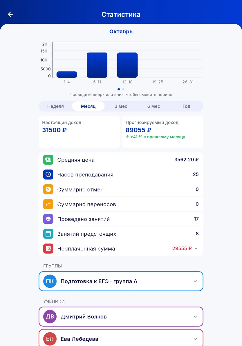 Доход по месяцам