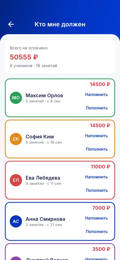 Кто и сколько должен