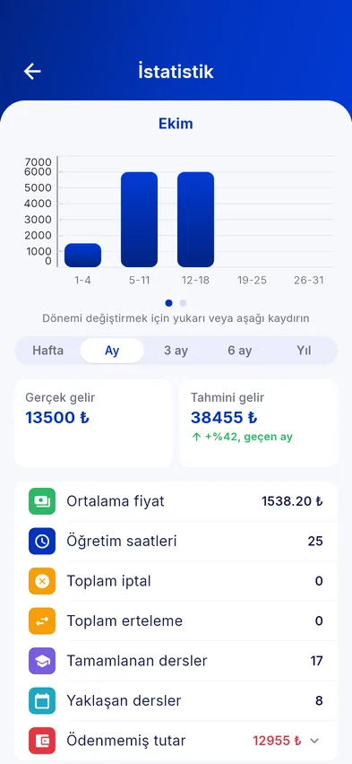 Aylık gelir