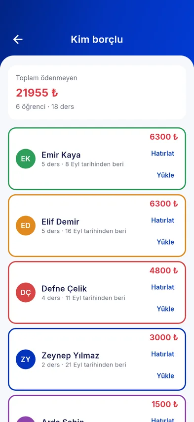 Kim ne kadar borçlu
