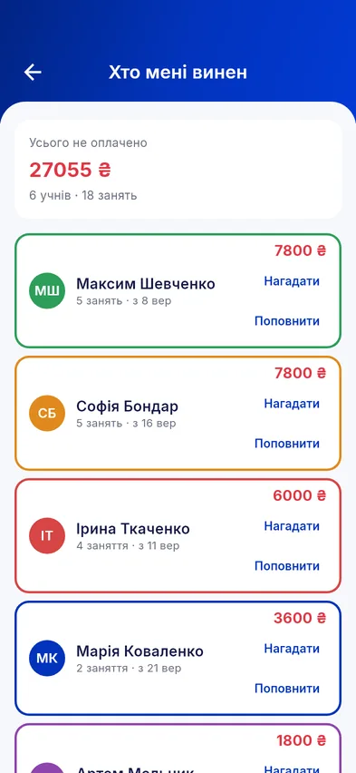 Хто й скільки винен