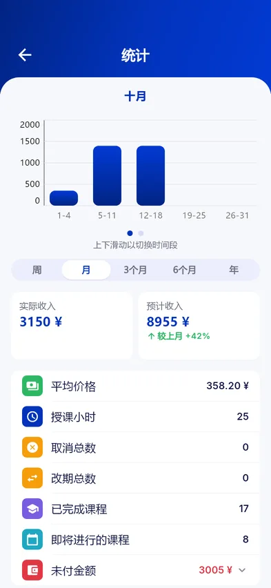 每月收入