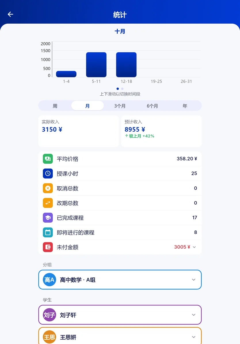 每月收入