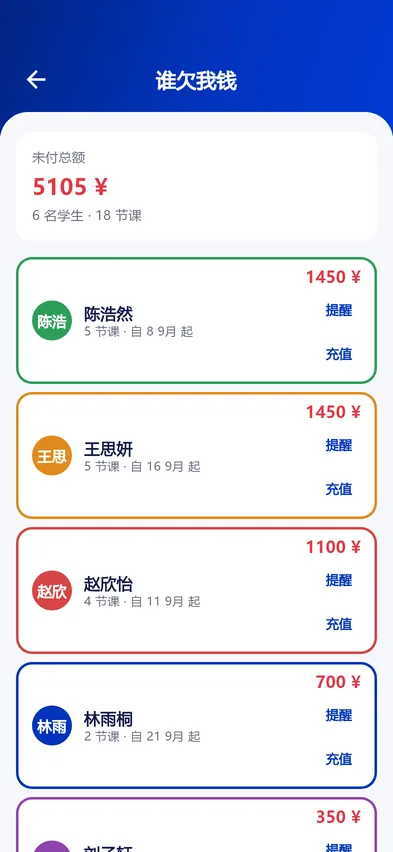 谁欠费、欠多少